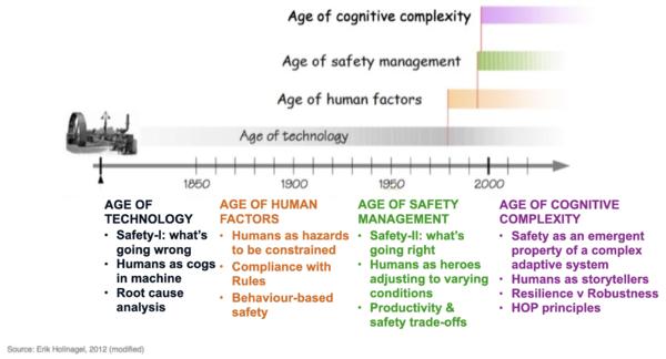 Evolution of Safety Thinking.png